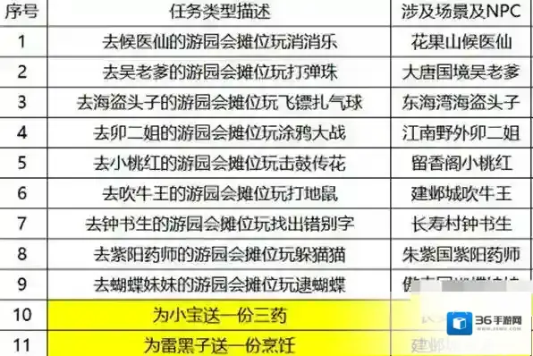 梦幻西游回合