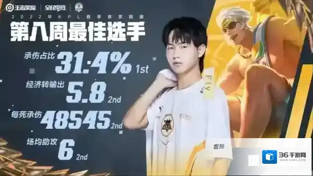 王者荣耀皮肤