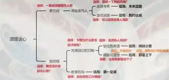 原神选项