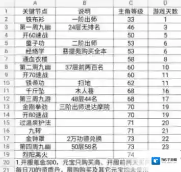 烟雨江湖少林叛门攻略 各阶段功法要求及最佳叛门时机详解