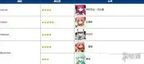 FateGo攀登者