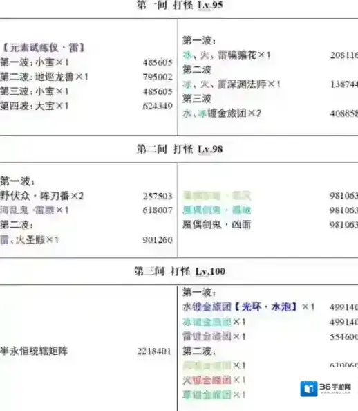 原神3.4深渊怪物血量是多少 怪物预览分布