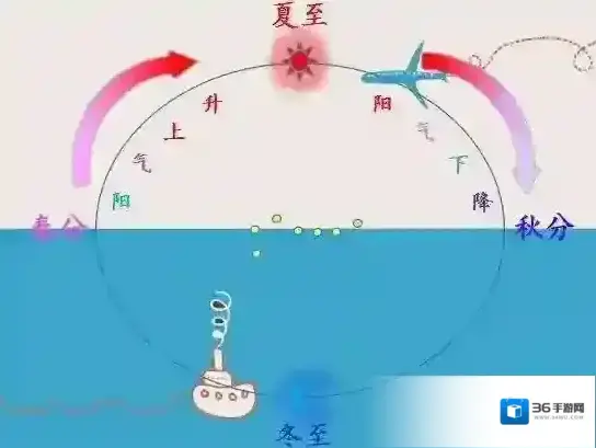 支付宝节气