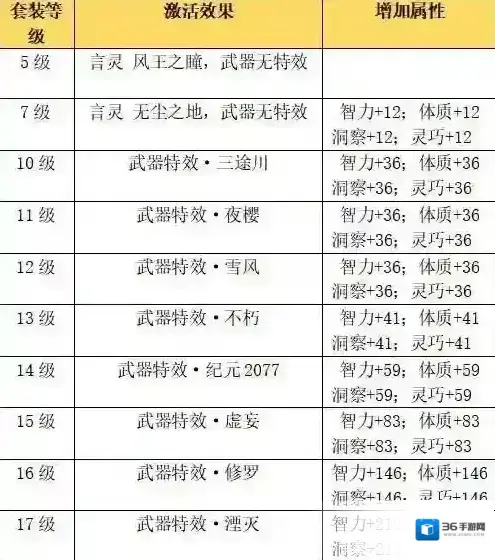 龙族幻想属性