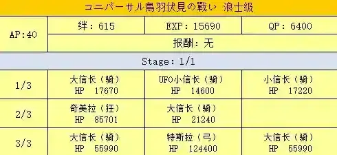 FGO鸟羽伏见浪士级配置攻略 明治维新第二战配置掉落